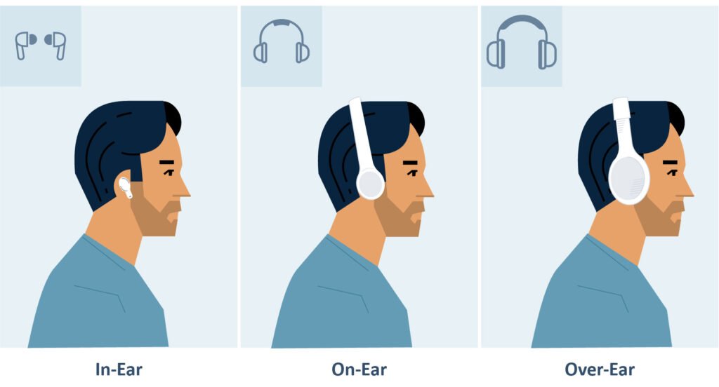 Guía de compra de auriculares: ¿in-ear vs. on-ear vs. over-ear?